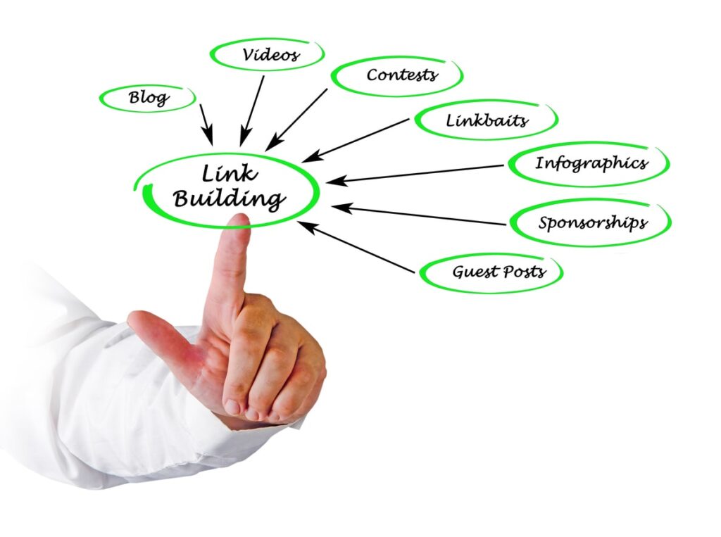 a finger pointing to link building strategies